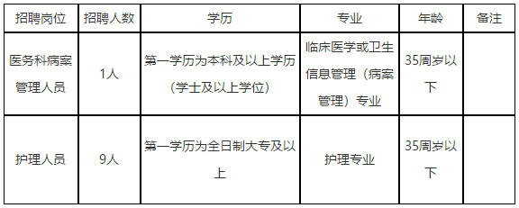广州市皮肤病防治所（广东省）2021年4月份招聘医疗工作人员啦