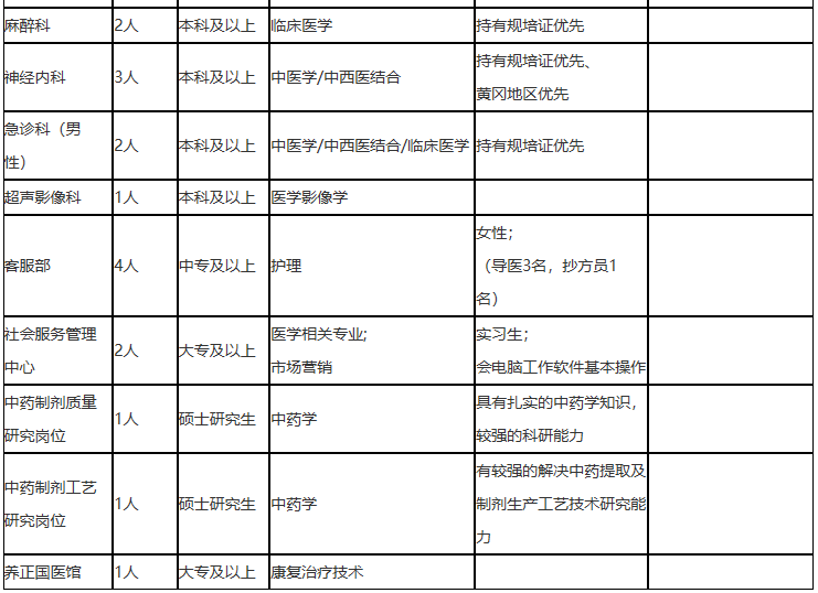 2021年度湖北省黄冈市中医医院招聘医疗工作人员岗位计划2