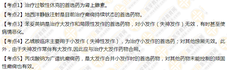 2021年口腔执业医师-药理学高频考点归纳总结! 2021年口腔执业医师-药理学高频考点归纳总结!