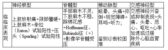 颈椎病 颈椎病