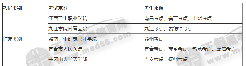 江西实践技能基地