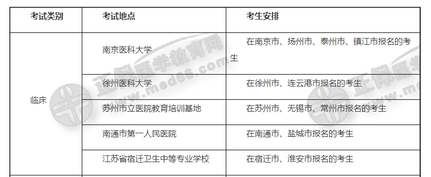 江苏实践技能基地 江苏实践技能基地