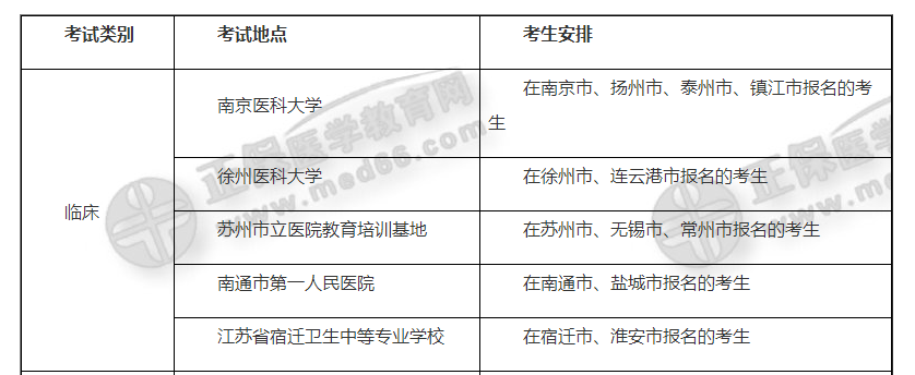 江苏实践技能基地