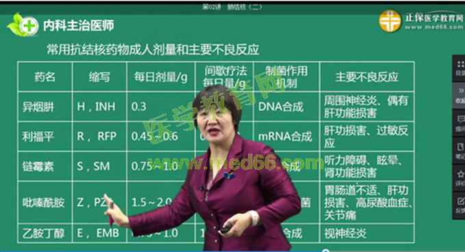 1、肺结核药机制 1、肺结核药机制