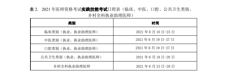 2021实践技能考试时间 2021实践技能考试时间