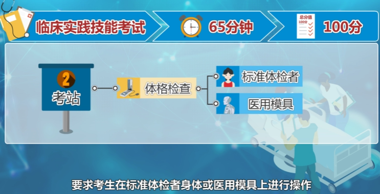 临床执业医师体格检查 临床执业医师体格检查