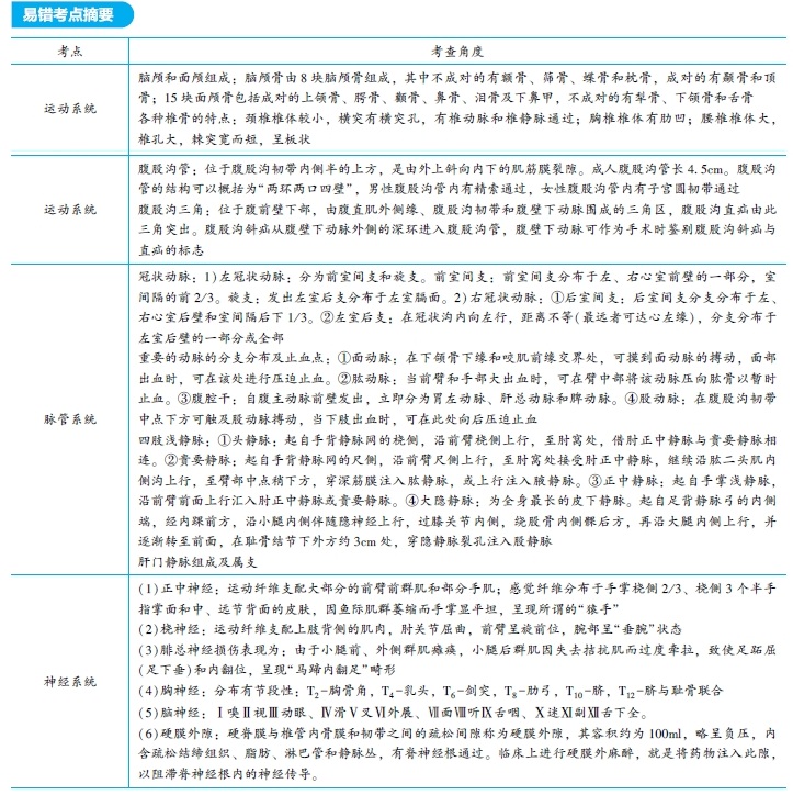 医学免疫学易错考点