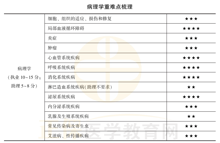 Ã§ÂÂÃ§ÂÂÃ¥Â­Â¦Ã©ÂÂÃ©ÂÂ¾Ã§ÂÂ¹Ã¦Â¢Â³Ã§ÂÂ