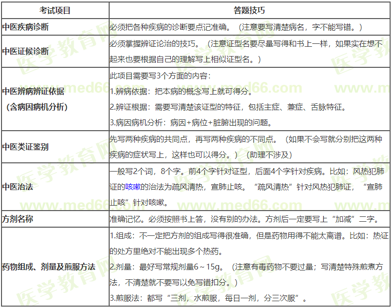 中医执业医师 中医执业医师