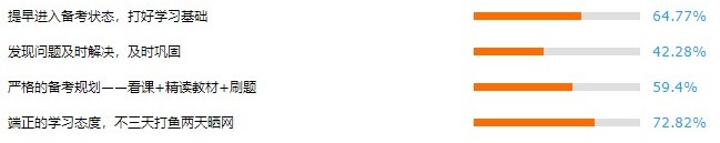 备考内科主治医师问卷调查