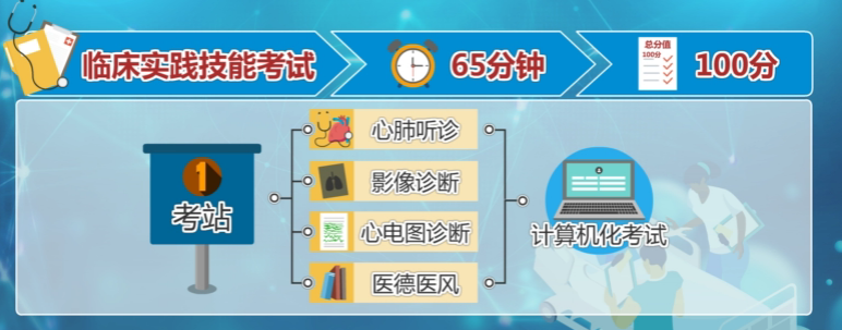 临床执业医师技能考试内容 临床执业医师技能考试内容