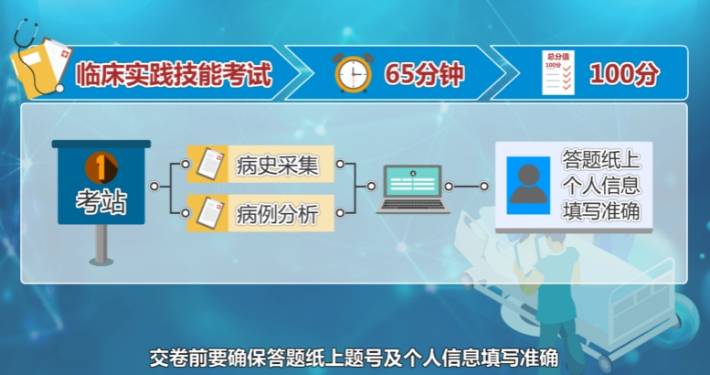 临床医师实践技能考试内容 临床医师实践技能考试内容
