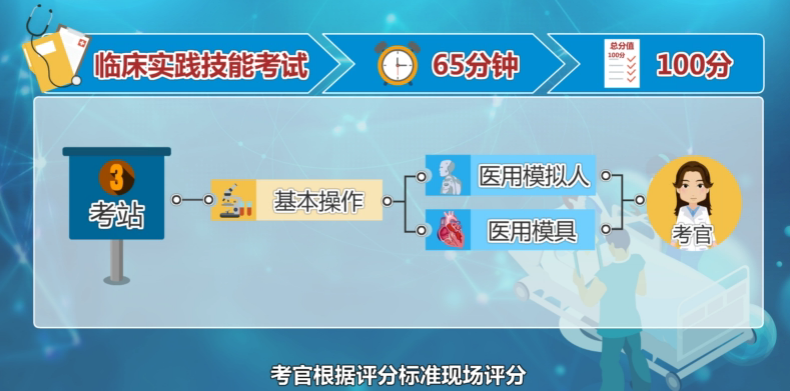 临床执业医师技能基本操作 临床执业医师技能基本操作