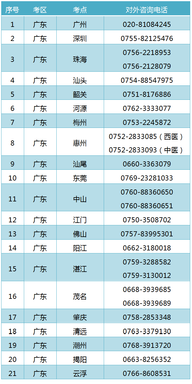 广东省实践技能考试咨询电话