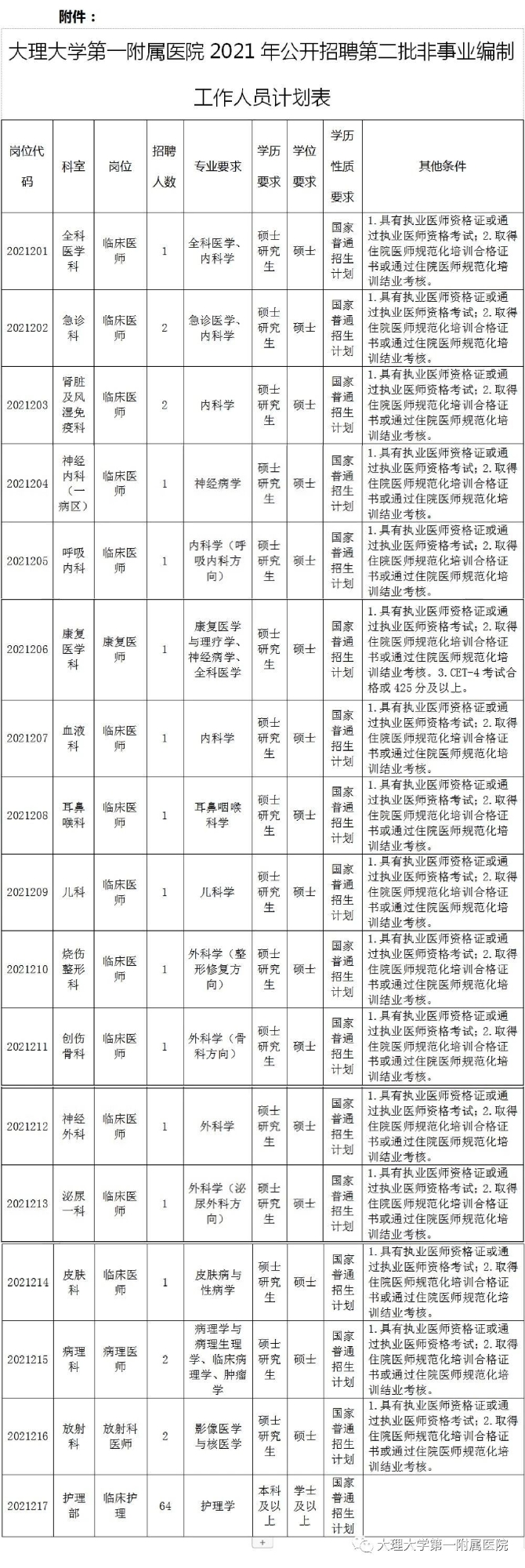 1623668140860716.jpg 微信图片_20210614185526.jpg