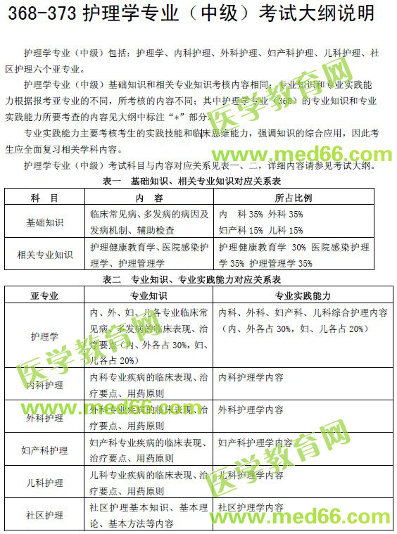 2019年主管护师考试大纲完整版免费下载
