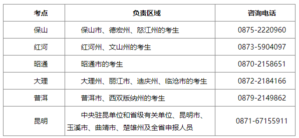 云南2021年卫生技术高级职称实践能力考试考生须知