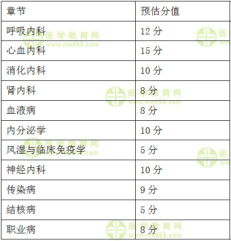 专业知识 专业知识