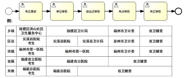 预报名系统考生操作手册202107053236