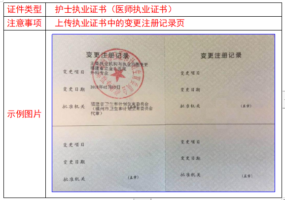 证件类型2 证件类型2