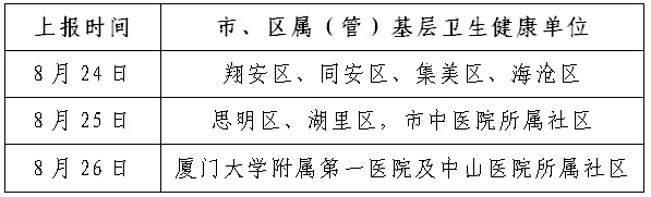 评审材料报送时间安排