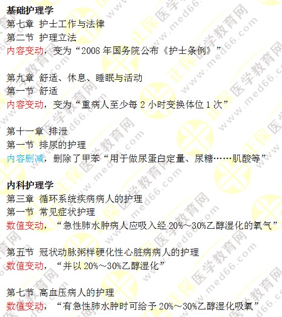 2022护师考试官方指导用书