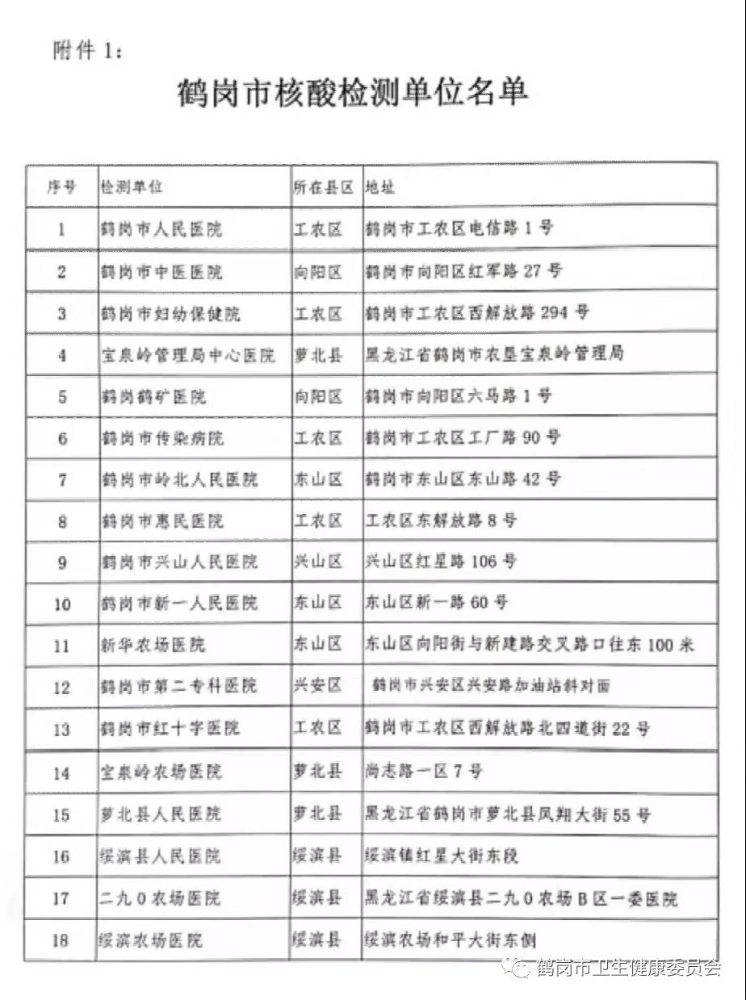 鹤岗市核酸检测单位名单 鹤岗市核酸检测单位名单
