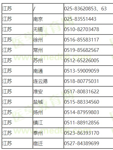 江苏考区联系电话 江苏考区联系电话