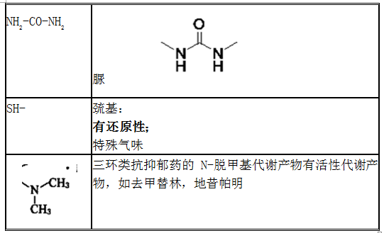 常见官能团的结构与性质汇总
