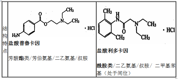 盐酸普鲁卡因、盐酸利多卡因结构特点、性质和用途