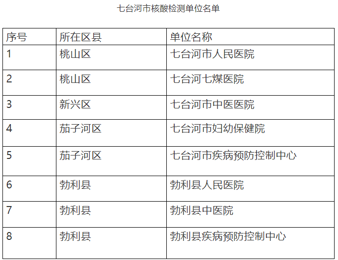 七台河医师考试时间 七台河医师考试时间