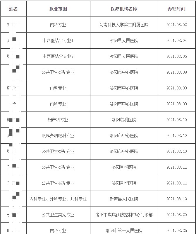 执业范围 执业范围