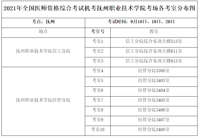2021年全国医师资格综合考试机考抚州职业技术学院考场各考室分布图 2021年全国医师资格综合考试机考抚州职业技术学院考场各考室分布图
