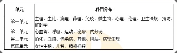 临床执业科目 临床执业科目