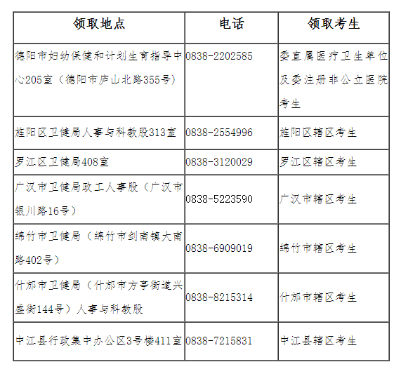领取地点 领取地点