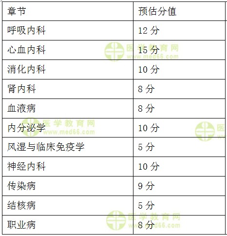 相关专业知识 相关专业知识