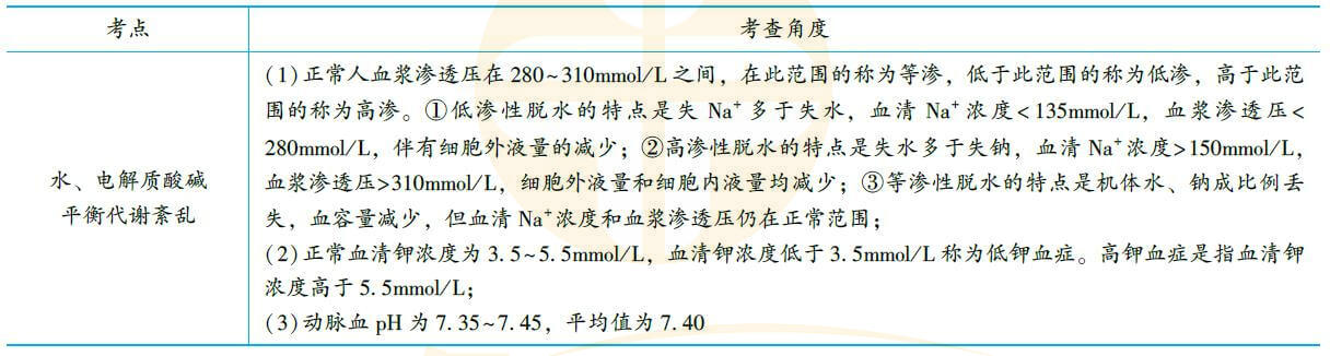 病理生理学2