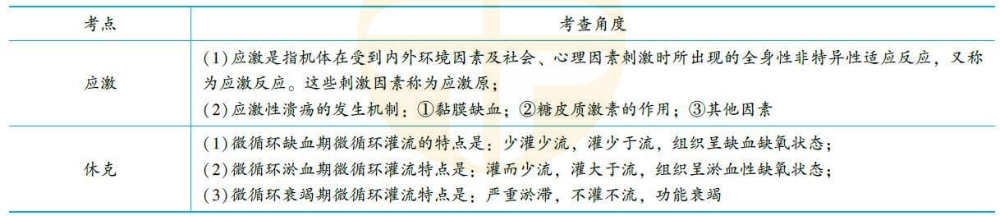 病理生理学3 病理生理学3