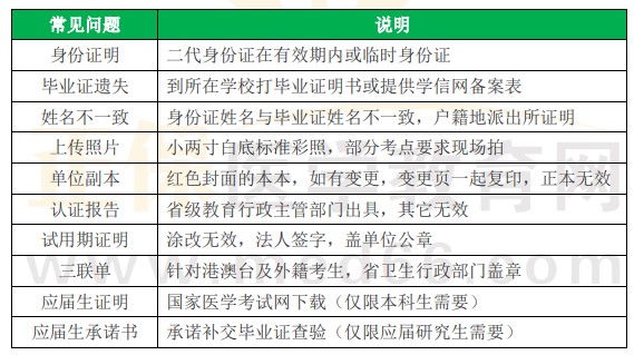 2022年口腔医师资格考试报考学历/报考专业/入学年限对照表