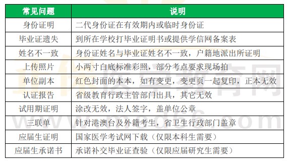 报名证件 报名证件