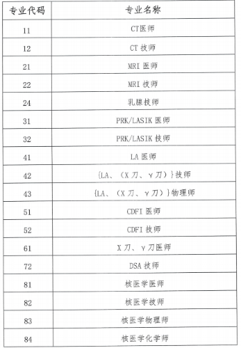 考评专业 考评专业