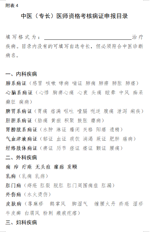 2021年宁夏自治区中医（专长）医师资格考核外治技术、考核病症申报目录