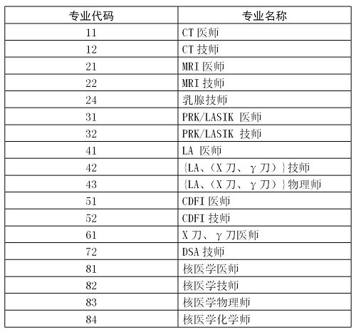 常德市考评专业 常德市考评专业