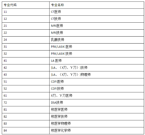 考评专业 考评专业