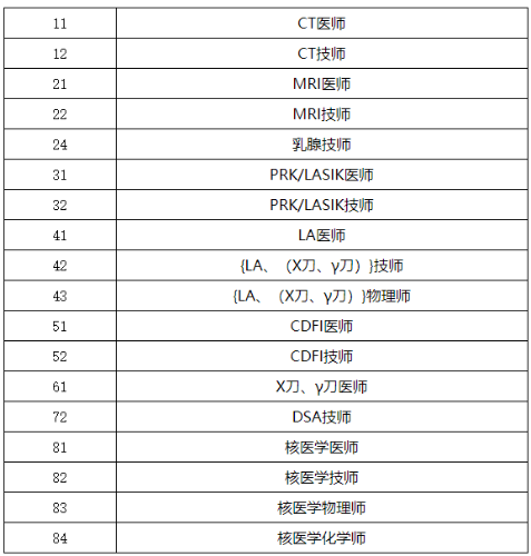 考试专业 考试专业