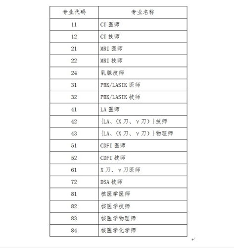 考评专业 考评专业