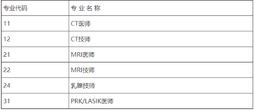 考评专业1 考评专业1