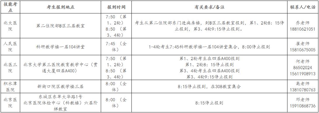 北京大学医学部2021年临床医学专业（本科）水平测试考试安排