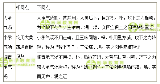 寒下 寒下