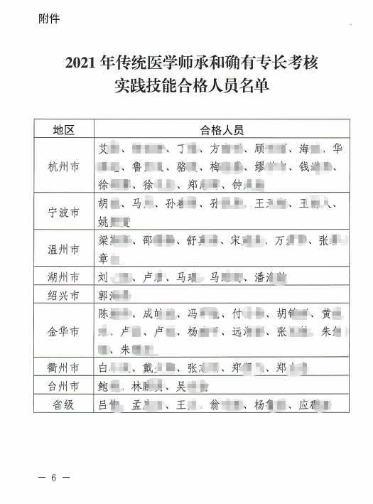 浙江省各地区2022年传统医学师承和确有专长人员考核报名工作的通知汇总